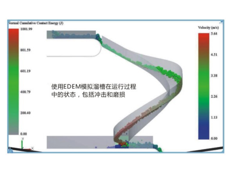 立柱式螺旋溜槽